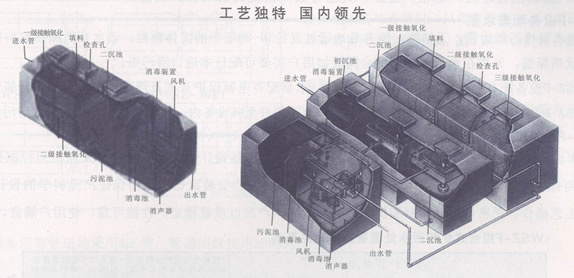 ʽһ廯ˮװ